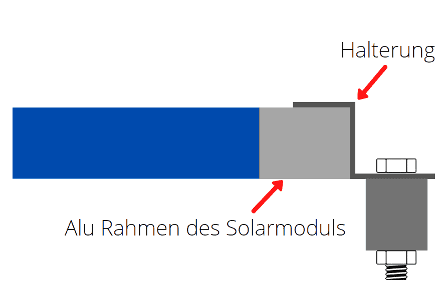 Skizze zur Befestigung von Solarmodulen